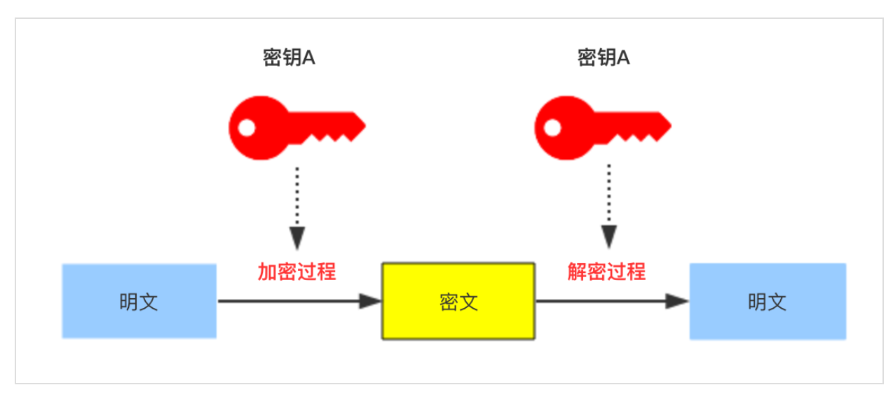 服務器運維_聯通公司運維服務管控工作總結_it運維服務管理體系