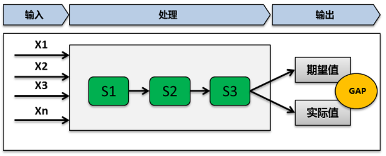 it運(yùn)維_it 運(yùn)維 管理_it移動運(yùn)維