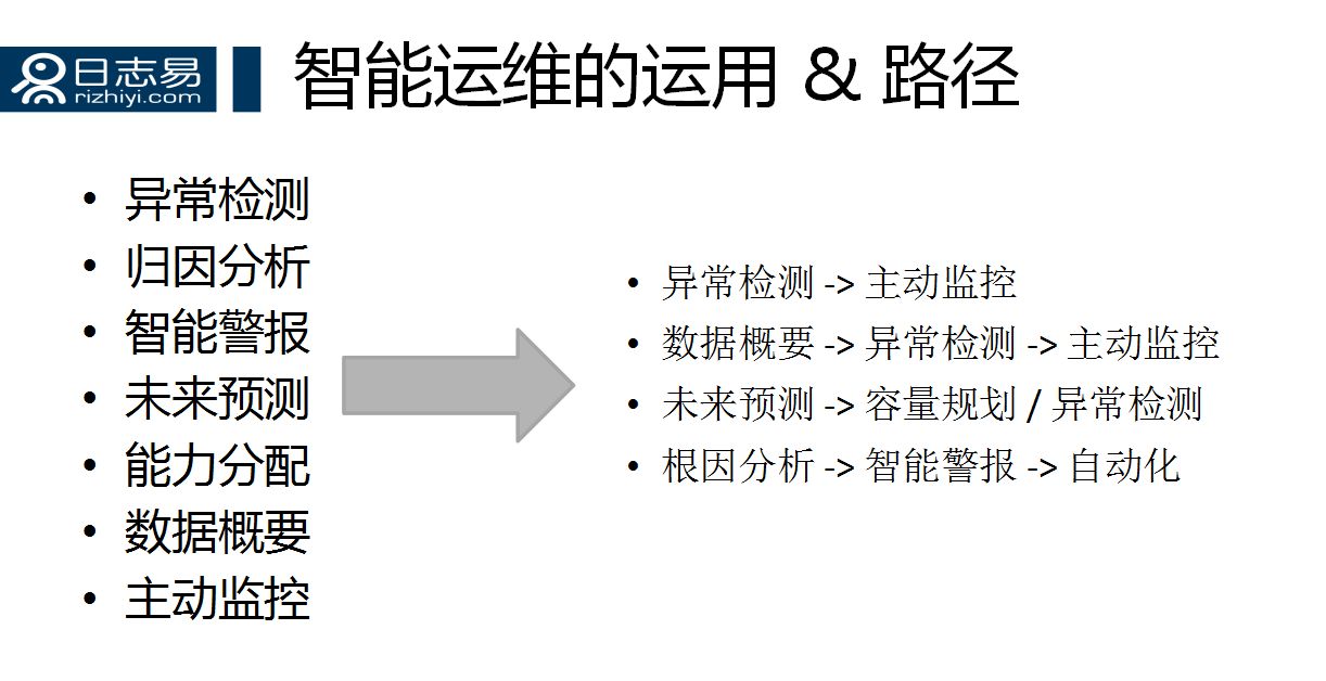it移動運(yùn)維_it 運(yùn)維 管理_it運(yùn)維