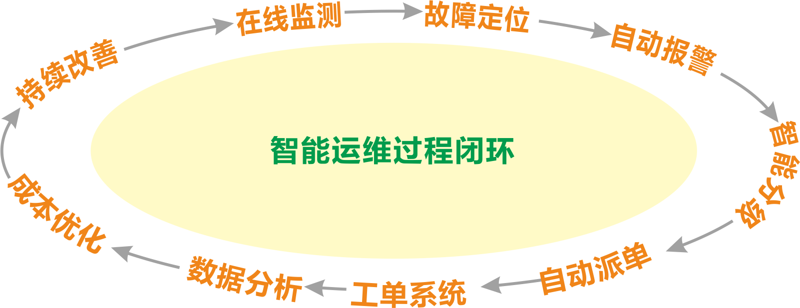 it運(yùn)維_it 運(yùn)維 管理_it移動運(yùn)維