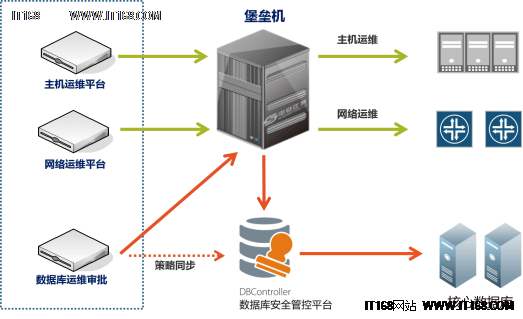 it運維服務管理流程_中國it運維管理行業(yè)經(jīng)營模式研究與投資預測分析報告_it運維