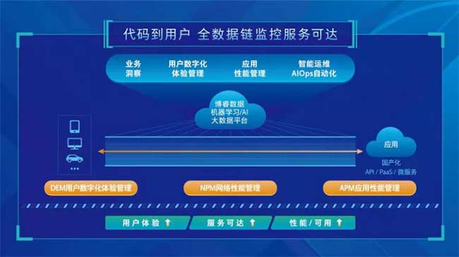 it運維_it運維服務管理流程_中國it運維管理行業(yè)經(jīng)營模式研究與投資預測分析報告