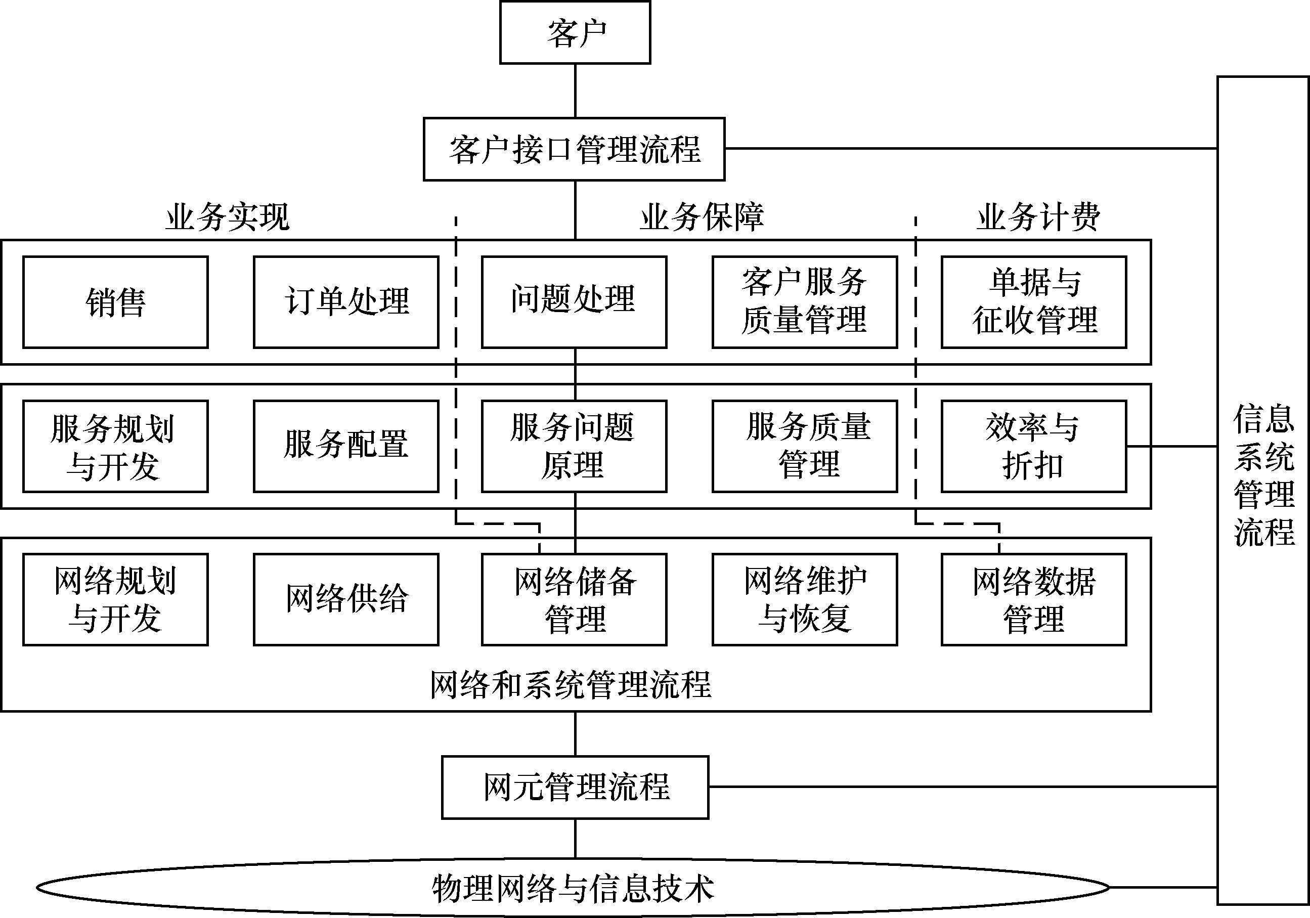 it技術英文網站_it技術公司_it技術分享資料