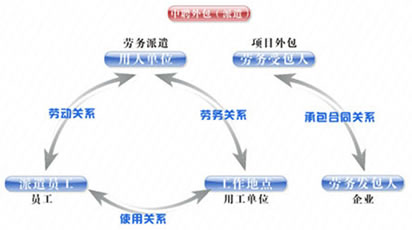 it技能外包_公司it外包_it維護外包