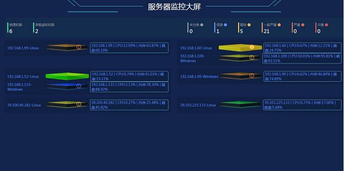 it運維_it運維團隊建設(shè)_中國it運維管理行業(yè)經(jīng)營模式研究與投資預(yù)測分析報告