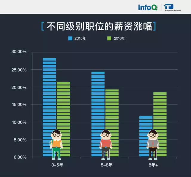 it人員述職報(bào)告范文_it技術(shù)人員_it外包人員管理辦法