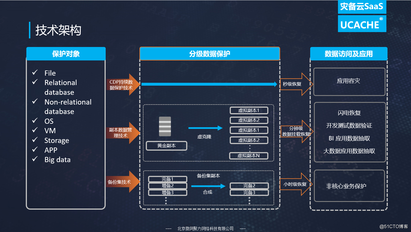 it外包市場分析及營銷模式探討_it技術(shù)外包_青島it外包