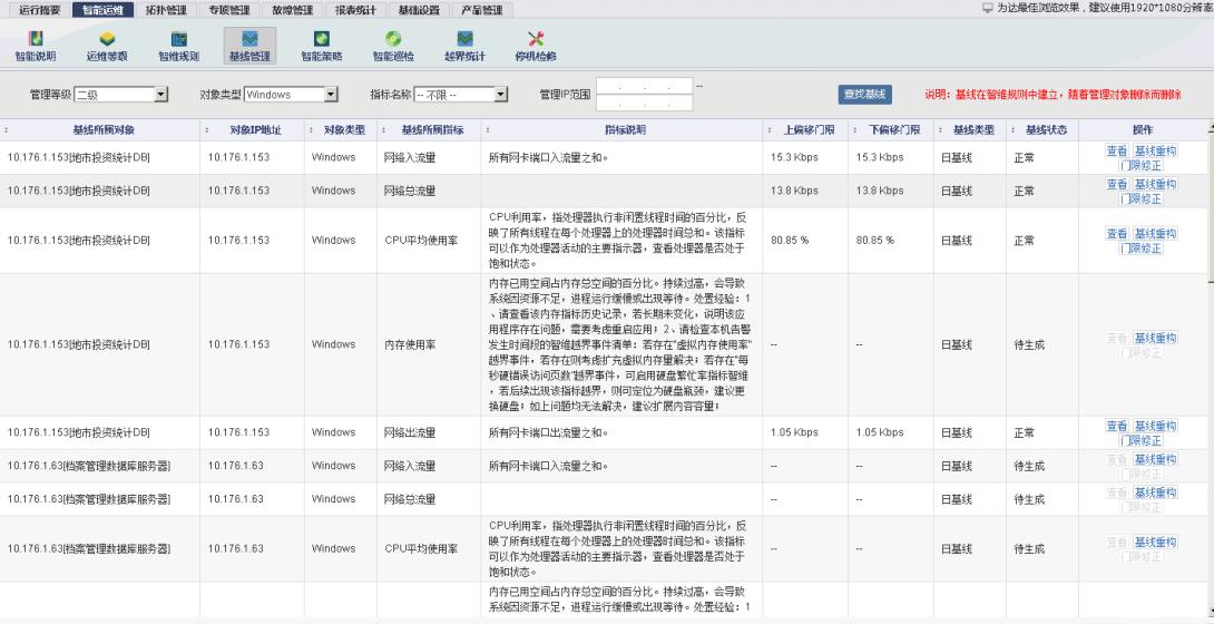 中國it運維管理行業經營模式研究與投資預測分析報告_it運維技術_it運維是it行業底層