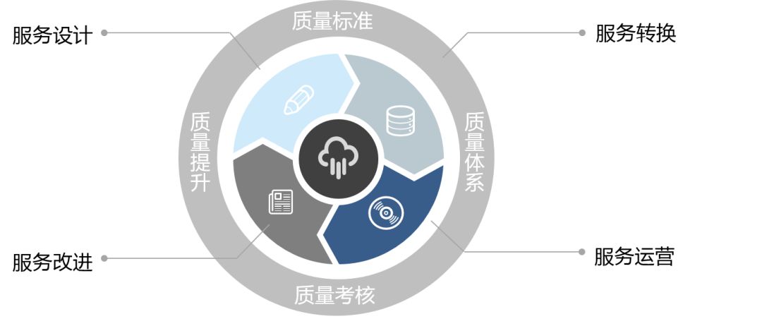 it外包_it外包服務_it運維 it服務