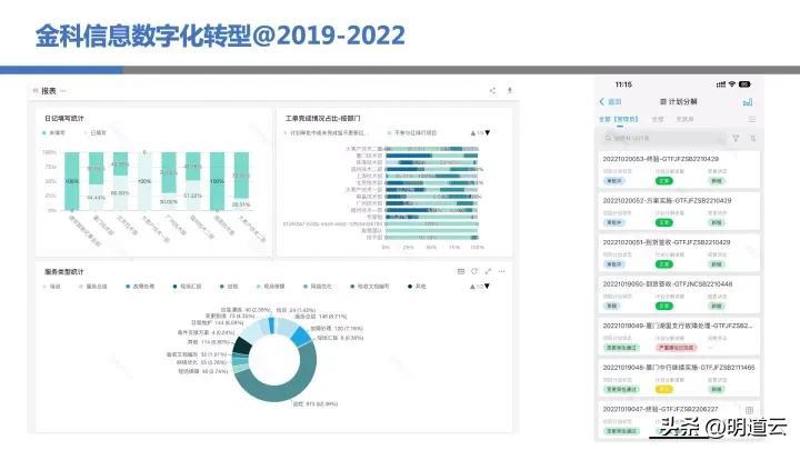 it運維技術(shù)_移動it運維_中郵基金公司it運維