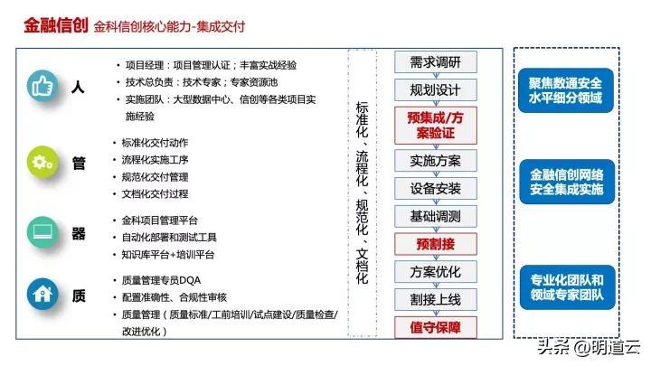 it運維技術(shù)_中郵基金公司it運維_移動it運維