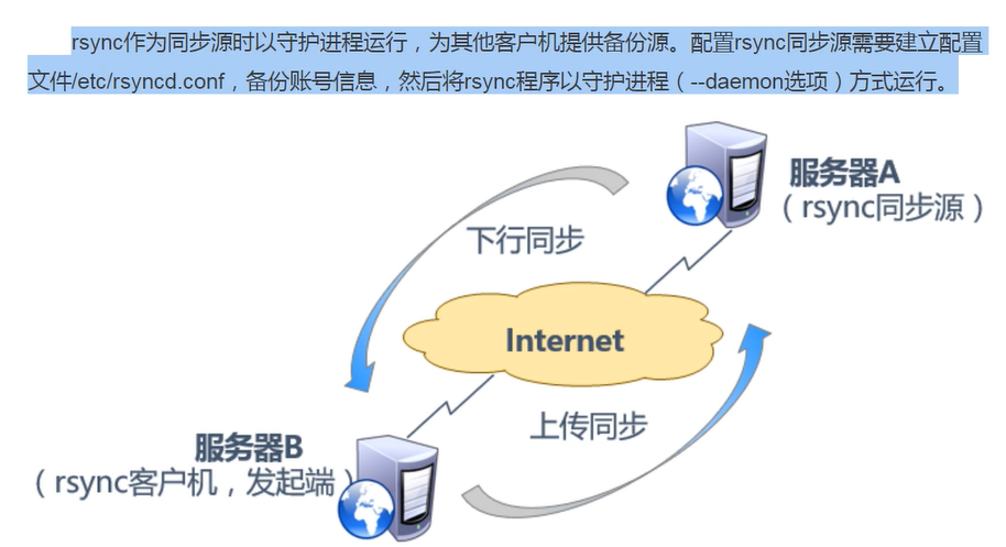 服務(wù)器運維技術(shù)_運維服務(wù)管理體系建設(shè)方案_組織級運維服務(wù)目錄