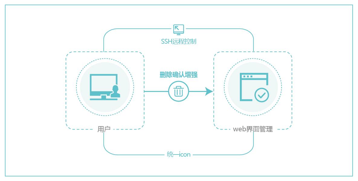 組織級運維服務(wù)目錄_運維服務(wù)管理體系建設(shè)方案_服務(wù)器運維技術(shù)