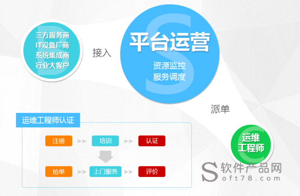 組織級運維服務(wù)目錄_服務(wù)器運維技術(shù)_運維服務(wù)管理體系建設(shè)方案