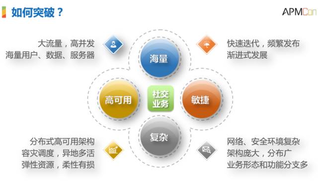 運維服務管理體系_服務器運維技術_it運維服務