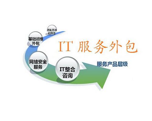 it外包市場分析及營銷模式探討_it外包服務(wù)合同模板.企業(yè)it服務(wù)合同_it技術(shù)外包