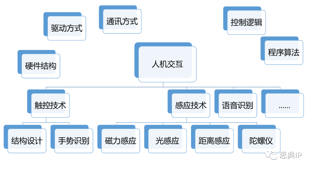 it技術學習網(wǎng)_it姐妹技術論壇_it技術公司