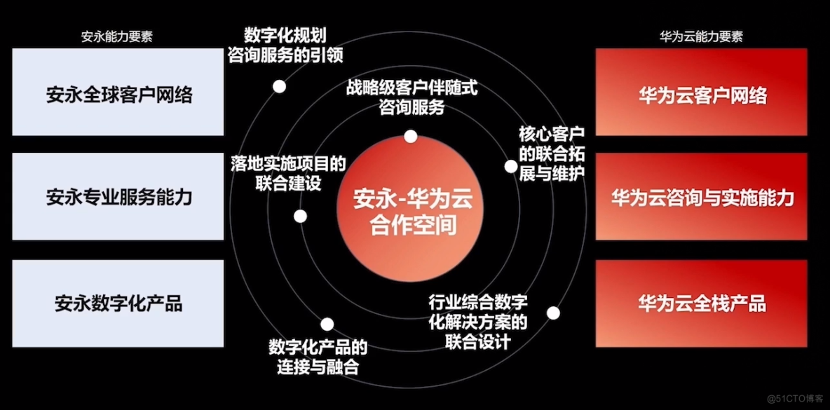 it服務(wù)_it服務(wù)項目經(jīng)理證書_it服務(wù)滿意度調(diào)查問卷