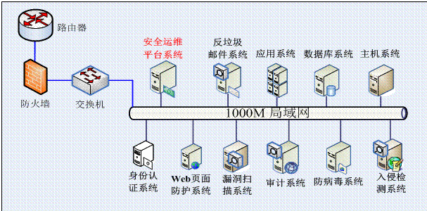 路燈設(shè)施運維外包方案_外包華潤做運維_服務(wù)器運維外包