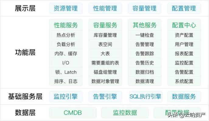 it運(yùn)維管理_it運(yùn)維_it運(yùn)維技術(shù)