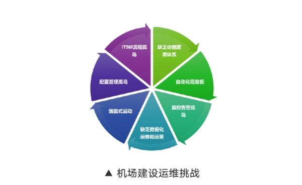 it運維技術_it運維是it行業底層_青島it外包運維服務