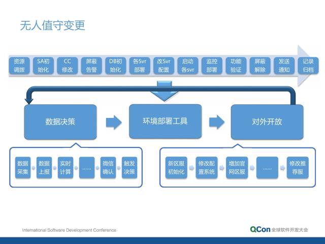 it運維技術_it專業(yè)linux系統(tǒng)網(wǎng)絡運維講師個人介紹_移動 it運維