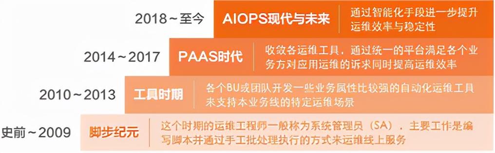 it運維 it服務(wù)_中國it運維管理行業(yè)經(jīng)營模式研究與投資預(yù)測分析報告_it運維技術(shù)