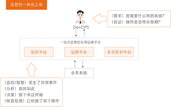 it運維 it服務(wù)_it運維技術(shù)_中國it運維管理行業(yè)經(jīng)營模式研究與投資預(yù)測分析報告