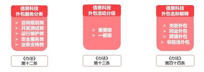 it運(yùn)維外包_linux服務(wù)器運(yùn)維外包_it運(yùn)維外包公司