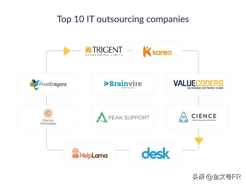 青島it外包_it技術(shù)外包_it外包市場(chǎng)分析及營(yíng)銷(xiāo)模式探討