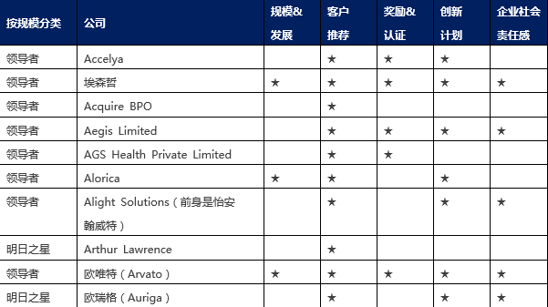 it技術(shù)外包_it外包市場(chǎng)分析及營(yíng)銷(xiāo)模式探討_青島it外包