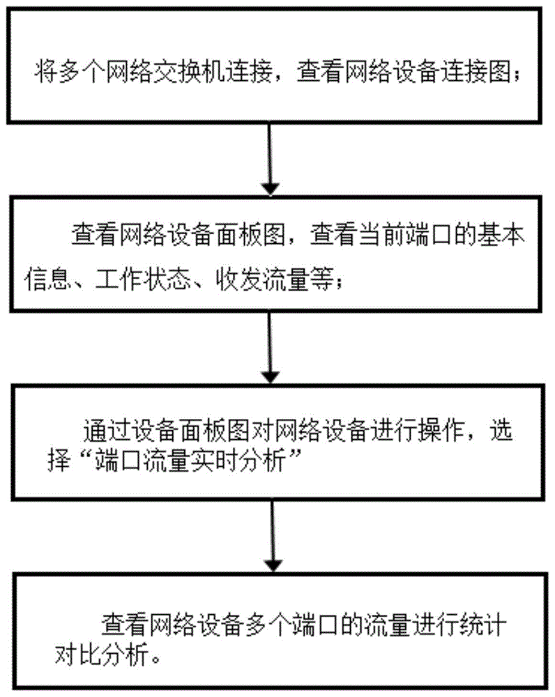 一種服務(wù)器運(yùn)維管理方法與流程
