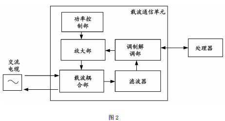 現(xiàn)代化工程項(xiàng)目的運(yùn)維服務(wù)模式_運(yùn)維服務(wù)服務(wù)器網(wǎng)絡(luò)設(shè)備日常巡檢報(bào)告_服務(wù)器運(yùn)維技術(shù)