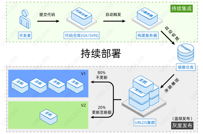 服務(wù)器運(yùn)維_運(yùn)維項(xiàng)目服務(wù)巡檢報(bào)告_運(yùn)維服務(wù)
