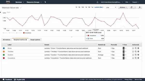青島it外包運(yùn)維服務(wù)_服務(wù)器運(yùn)維技術(shù)_運(yùn)維服務(wù)服務(wù)器網(wǎng)絡(luò)設(shè)備日常巡檢報(bào)告
