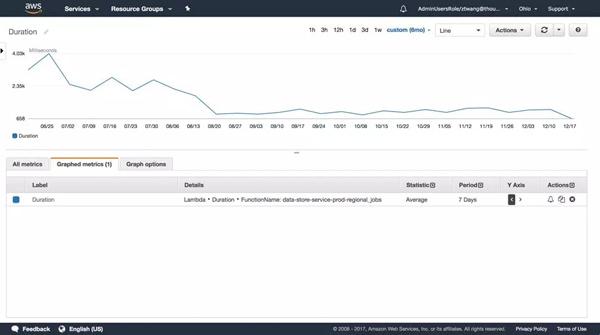 運(yùn)維服務(wù)服務(wù)器網(wǎng)絡(luò)設(shè)備日常巡檢報(bào)告_青島it外包運(yùn)維服務(wù)_服務(wù)器運(yùn)維技術(shù)