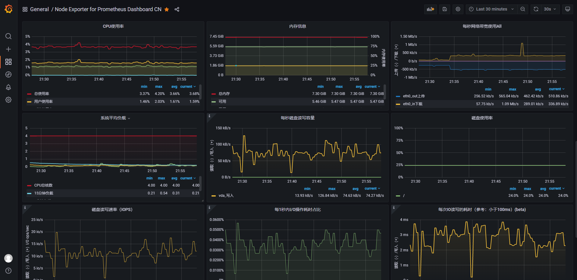服務(wù)器運維_it運維服務(wù)_運維服務(wù)服務(wù)器網(wǎng)絡(luò)設(shè)備日常巡檢報告