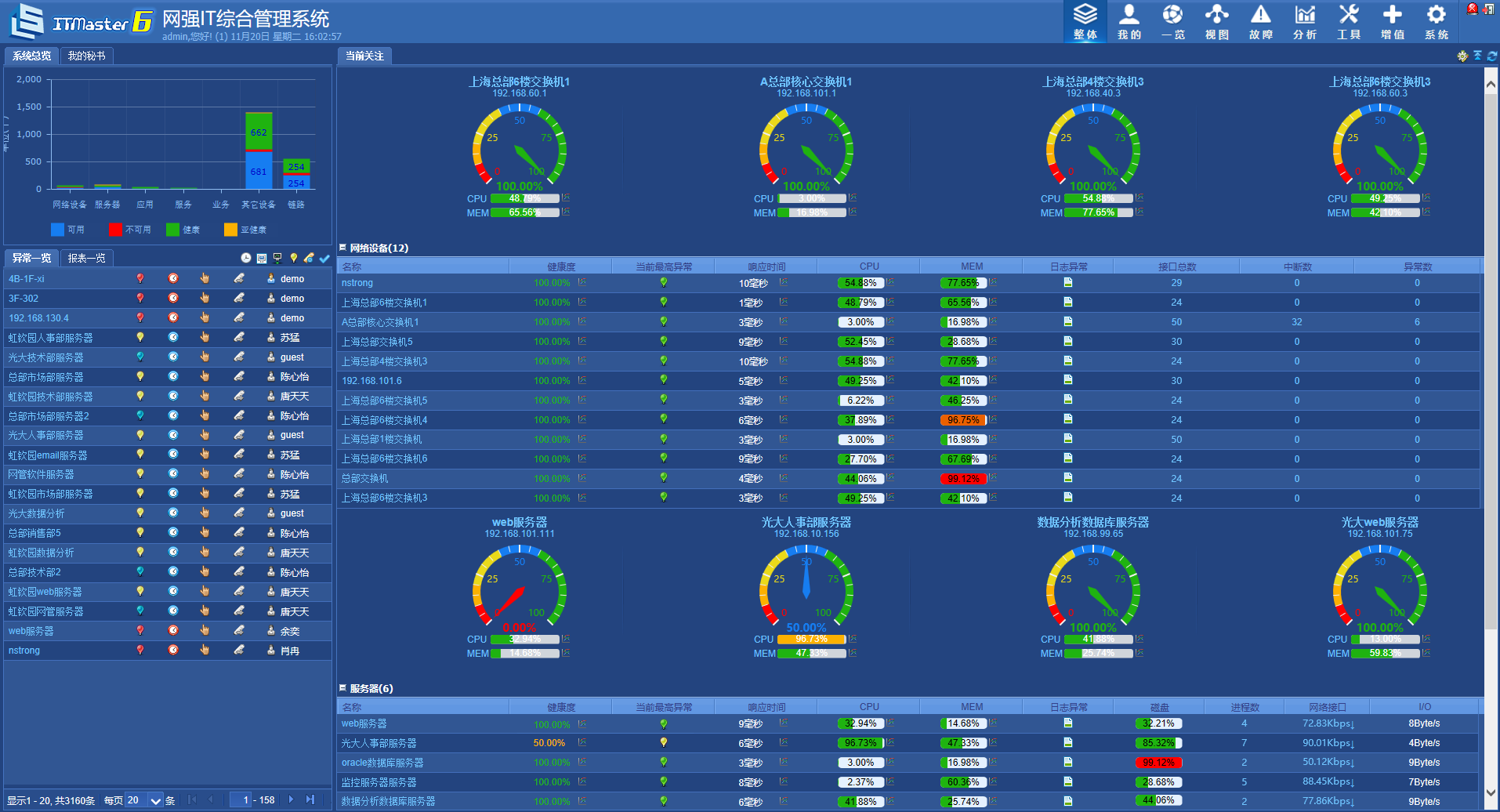 運維服務(wù)服務(wù)器網(wǎng)絡(luò)設(shè)備日常巡檢報告_服務(wù)器運維_it運維服務(wù)
