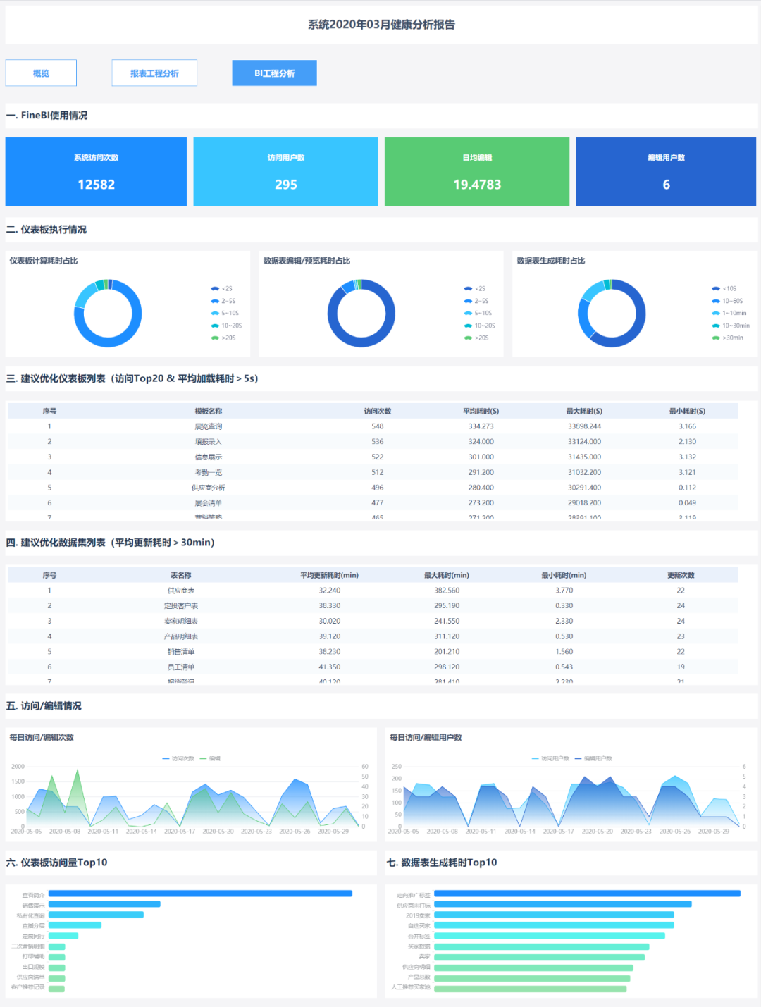 云平臺運維,云服務(wù)運維,運維模式,運維數(shù)據(jù)